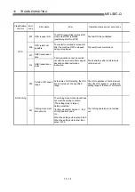 Preview for 680 page of Mitsubishi Electric D75D4 User Manual