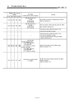 Preview for 681 page of Mitsubishi Electric D75D4 User Manual