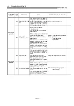 Preview for 682 page of Mitsubishi Electric D75D4 User Manual