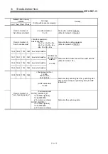 Preview for 683 page of Mitsubishi Electric D75D4 User Manual