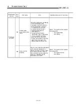 Preview for 684 page of Mitsubishi Electric D75D4 User Manual