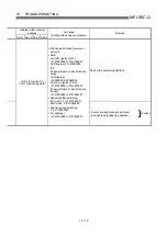 Preview for 685 page of Mitsubishi Electric D75D4 User Manual