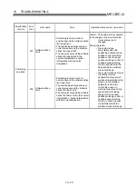 Preview for 686 page of Mitsubishi Electric D75D4 User Manual