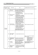 Preview for 688 page of Mitsubishi Electric D75D4 User Manual