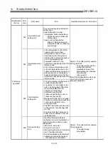 Preview for 690 page of Mitsubishi Electric D75D4 User Manual