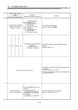 Preview for 691 page of Mitsubishi Electric D75D4 User Manual