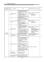 Preview for 692 page of Mitsubishi Electric D75D4 User Manual