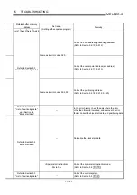 Preview for 693 page of Mitsubishi Electric D75D4 User Manual