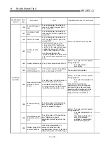 Preview for 694 page of Mitsubishi Electric D75D4 User Manual