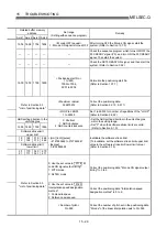 Preview for 695 page of Mitsubishi Electric D75D4 User Manual