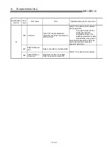 Preview for 696 page of Mitsubishi Electric D75D4 User Manual