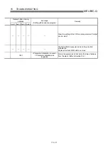 Preview for 697 page of Mitsubishi Electric D75D4 User Manual