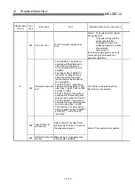 Preview for 698 page of Mitsubishi Electric D75D4 User Manual