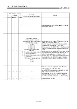 Preview for 699 page of Mitsubishi Electric D75D4 User Manual