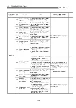 Preview for 700 page of Mitsubishi Electric D75D4 User Manual