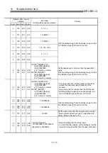 Preview for 701 page of Mitsubishi Electric D75D4 User Manual