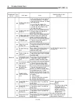 Preview for 702 page of Mitsubishi Electric D75D4 User Manual