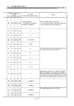 Preview for 703 page of Mitsubishi Electric D75D4 User Manual