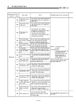 Preview for 704 page of Mitsubishi Electric D75D4 User Manual