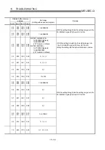 Preview for 705 page of Mitsubishi Electric D75D4 User Manual