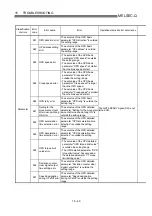 Preview for 706 page of Mitsubishi Electric D75D4 User Manual