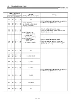 Preview for 707 page of Mitsubishi Electric D75D4 User Manual