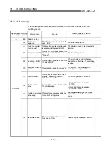 Preview for 708 page of Mitsubishi Electric D75D4 User Manual