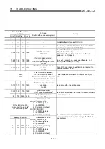 Preview for 709 page of Mitsubishi Electric D75D4 User Manual