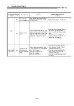 Preview for 710 page of Mitsubishi Electric D75D4 User Manual