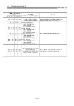 Preview for 711 page of Mitsubishi Electric D75D4 User Manual