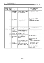 Preview for 712 page of Mitsubishi Electric D75D4 User Manual