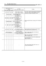 Preview for 713 page of Mitsubishi Electric D75D4 User Manual