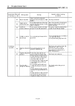 Preview for 714 page of Mitsubishi Electric D75D4 User Manual