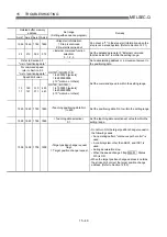 Preview for 715 page of Mitsubishi Electric D75D4 User Manual