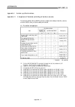 Preview for 718 page of Mitsubishi Electric D75D4 User Manual