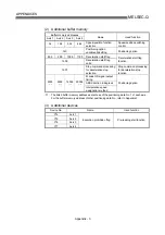 Preview for 719 page of Mitsubishi Electric D75D4 User Manual