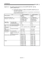 Preview for 720 page of Mitsubishi Electric D75D4 User Manual