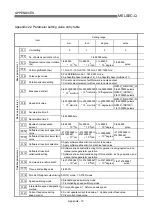 Preview for 726 page of Mitsubishi Electric D75D4 User Manual