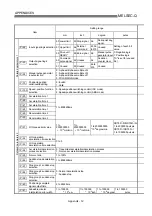 Preview for 728 page of Mitsubishi Electric D75D4 User Manual