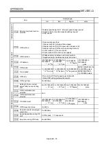 Preview for 730 page of Mitsubishi Electric D75D4 User Manual