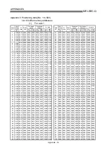 Preview for 732 page of Mitsubishi Electric D75D4 User Manual