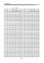 Preview for 733 page of Mitsubishi Electric D75D4 User Manual