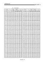 Preview for 734 page of Mitsubishi Electric D75D4 User Manual