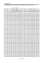 Preview for 735 page of Mitsubishi Electric D75D4 User Manual