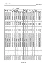 Preview for 737 page of Mitsubishi Electric D75D4 User Manual