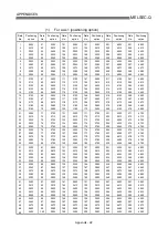 Preview for 738 page of Mitsubishi Electric D75D4 User Manual