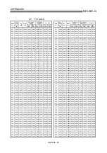 Preview for 742 page of Mitsubishi Electric D75D4 User Manual