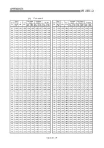 Preview for 743 page of Mitsubishi Electric D75D4 User Manual