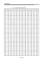 Preview for 747 page of Mitsubishi Electric D75D4 User Manual