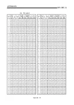 Preview for 748 page of Mitsubishi Electric D75D4 User Manual